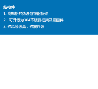 actpart1