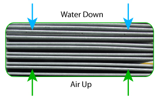 Counterflow (1)